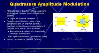 Quadrature Amplitude Modulation
• PSK is limited by the ability of the equipment
to distinguish between small differences in
phases.
 Limits the potential data rate.
• Quadrature amplitude modulation is a
combination of ASK and PSK so that a
maximum contrast between each signal unit
(bit, dibit, tribit, and so on) is achieved.
 We can have x variations in phase and y
variations of amplitude
 x • y possible variation (greater data rates)
• Numerous variations. (4-QAM, 8-QAM)
62
# of phase shifts > # of amplitude shifts
 