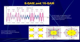 8-QAM and 16-QAM
First example handles noise best
Because of ratio of phases to amplitudes
ITU-T recommendation.
Second example, recommendation of OSI.
not all possibilities are used, to increase
readability of signal, measurable differences
between shifts are increased
 