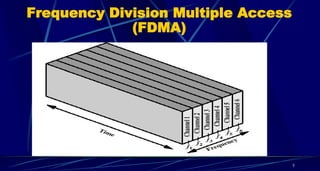 EC6651 COMMUNICATION ENGINEERING UNIT 4 | PPTX