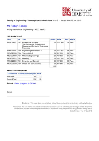 Faculty of Engineering · Transcript for Academic Year ·2014-5 Issued: Mon 15 Jun 2015
Mr Robert Tanner
MEng Mechanical Engineering · Year 2H300
Unit Marks 2014-5
Unit TB Title Credits Rank Mark Result
EFAC20001 TB-1 Professional Studies A -
The Commercial, Economic and
Management Context of Engineering
Processes
10 115 / 458 75 Pass
EMAT20200 TB-4 Engineering Mathematics 2 20 153 / 441 68 Pass
MENG20600 TB-4 Thermofluids 2 20 36 / 163 68 Pass
MENG21100 TB-4 Materials Engineering 2 20 78 / 162 61 Pass
MENG21712 TB-1 Modelling 2 10 126 / 164 60 Pass
MENG22200 TB-4 Dynamics and Control 2 20 12 / 200 80 Pass
MENG26000 TB-4 Design and Manufacture 2 20 48 / 146 66 Pass
120
Year Assessment Marks
Assessment Contribution to Degree Mark
First Year 0% 73
Second Year 10% 68
Result: Pass, progress to 3H300
Signed:
................................................................................................
Disclaimer: This page does not constitute a legal document and its contents are not legally binding.
Please note that unit marks accurate to one decimal place are used to calculate year averages and to determine
classification, not the whole integers shown here. Calculations using integer marks may yield the wrong result.
Date Printed: Tue 07 Jul 2015
 