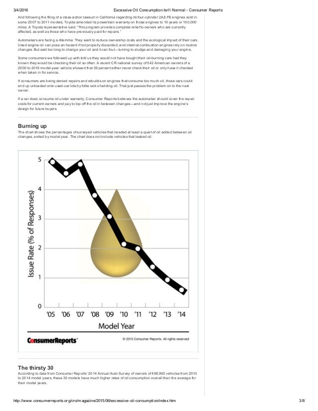 Excessive Oil Consumption Isn't Normal - Consumer Reports Excessive Oil Consumption Isn't Normal - Consumer Reports