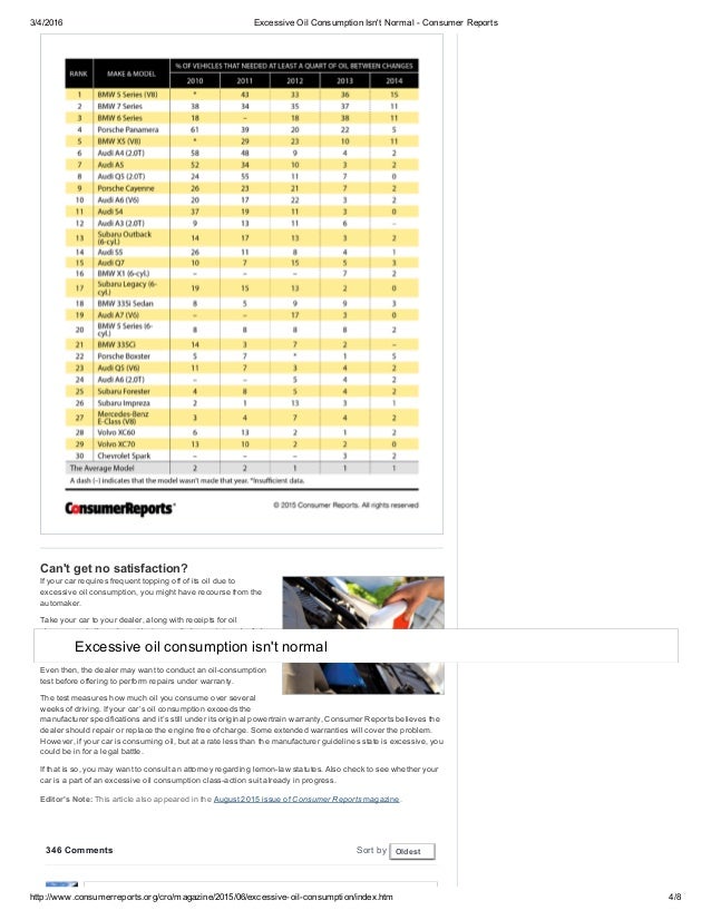 Excessive Oil Consumption Isn't Normal Consumer Reports