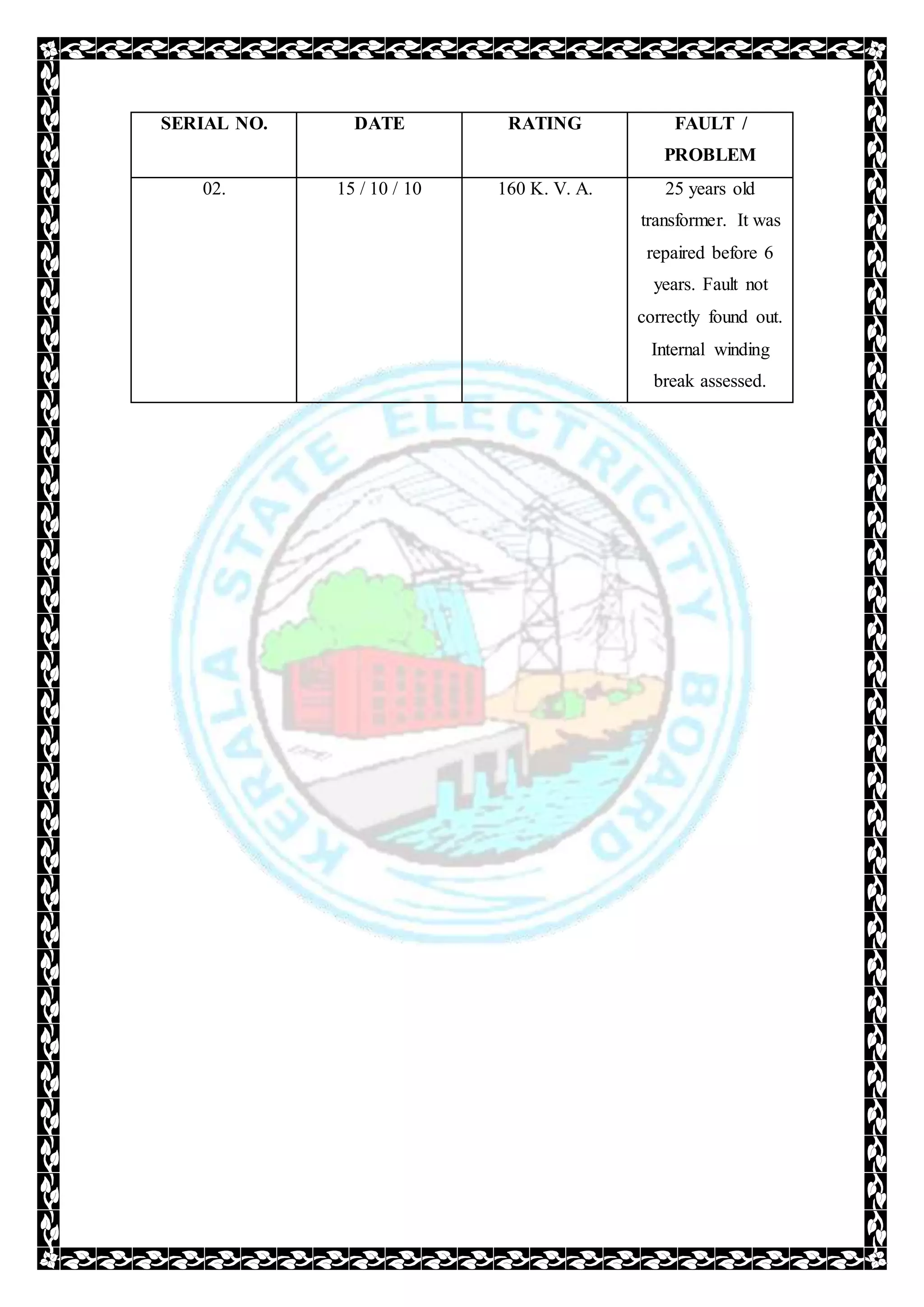 SERIAL NO. DATE RATING FAULT /
PROBLEM
02. 15 / 10 / 10 160 K. V. A. 25 years old
transformer. It was
repaired before 6
years. Fault not
correctly found out.
Internal winding
break assessed.
 