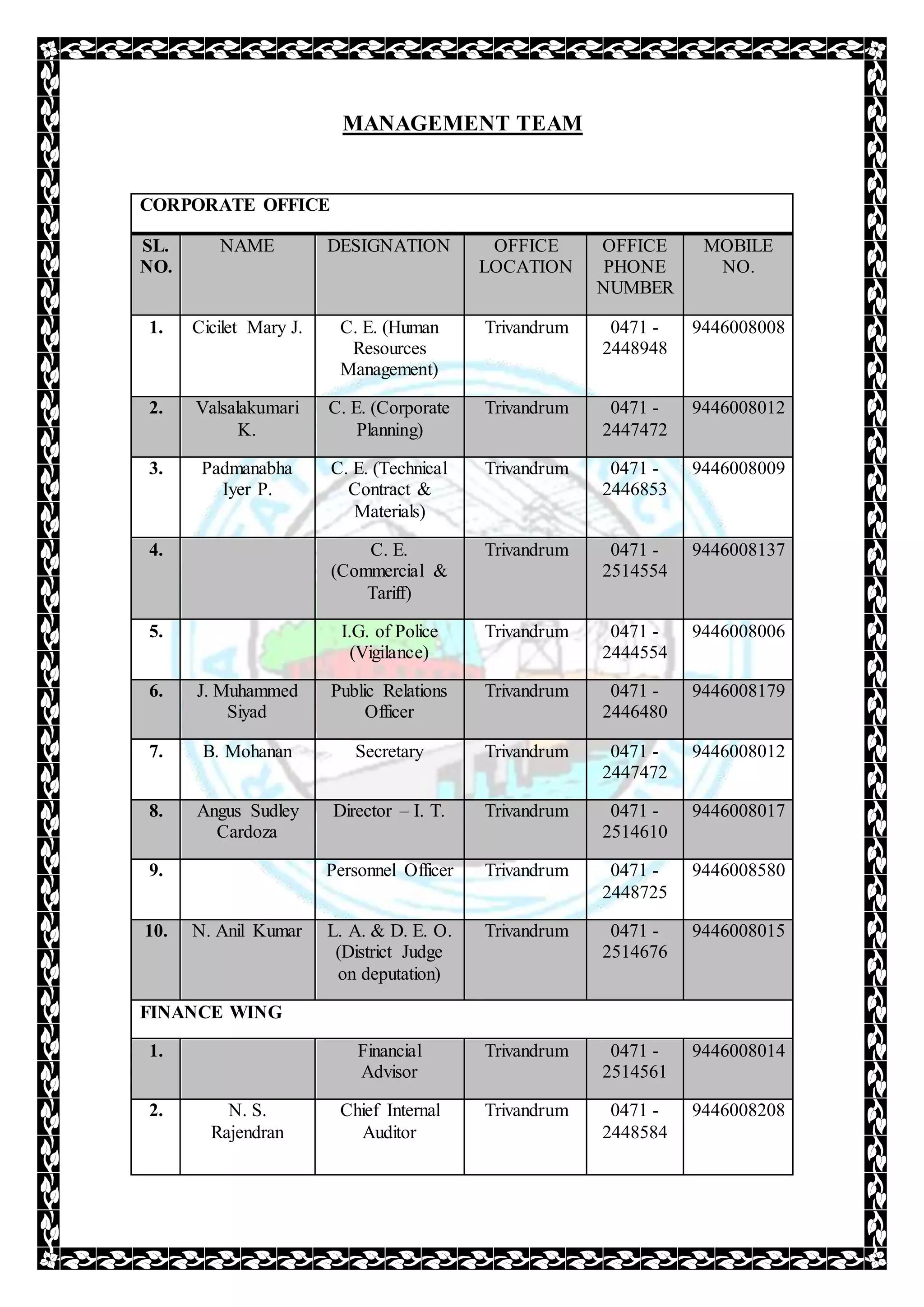 MANAGEMENT TEAM
CORPORATE OFFICE
SL.
NO.
NAME DESIGNATION OFFICE
LOCATION
OFFICE
PHONE
NUMBER
MOBILE
NO.
1. Cicilet Mary J. C. E. (Human
Resources
Management)
Trivandrum 0471 -
2448948
9446008008
2. Valsalakumari
K.
C. E. (Corporate
Planning)
Trivandrum 0471 -
2447472
9446008012
3. Padmanabha
Iyer P.
C. E. (Technical
Contract &
Materials)
Trivandrum 0471 -
2446853
9446008009
4. C. E.
(Commercial &
Tariff)
Trivandrum 0471 -
2514554
9446008137
5. I.G. of Police
(Vigilance)
Trivandrum 0471 -
2444554
9446008006
6. J. Muhammed
Siyad
Public Relations
Officer
Trivandrum 0471 -
2446480
9446008179
7. B. Mohanan Secretary Trivandrum 0471 -
2447472
9446008012
8. Angus Sudley
Cardoza
Director – I. T. Trivandrum 0471 -
2514610
9446008017
9. Personnel Officer Trivandrum 0471 -
2448725
9446008580
10. N. Anil Kumar L. A. & D. E. O.
(District Judge
on deputation)
Trivandrum 0471 -
2514676
9446008015
FINANCE WING
1. Financial
Advisor
Trivandrum 0471 -
2514561
9446008014
2. N. S.
Rajendran
Chief Internal
Auditor
Trivandrum 0471 -
2448584
9446008208
 
