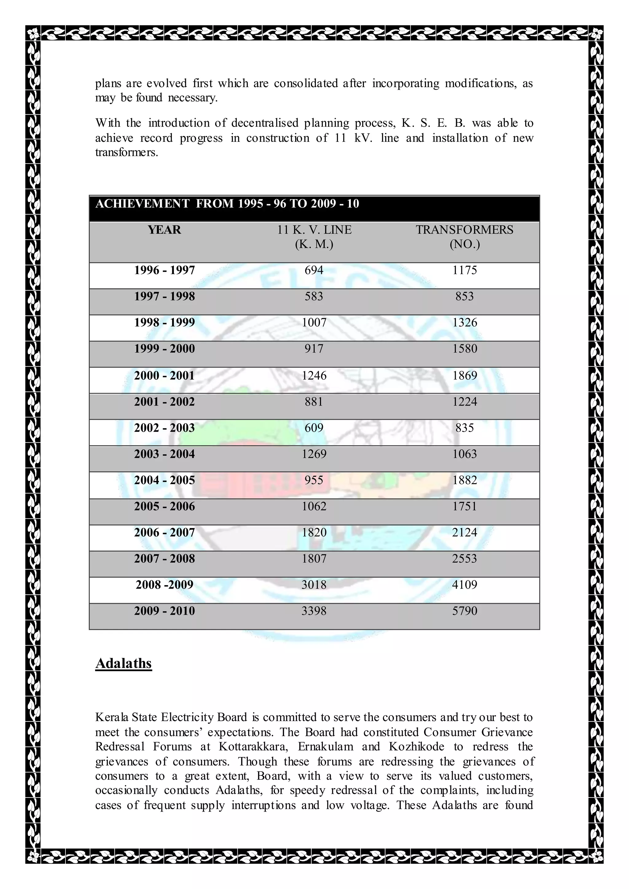 plans are evolved first which are consolidated after incorporating modifications, as
may be found necessary.
With the introduction of decentralised planning process, K. S. E. B. was able to
achieve record progress in construction of 11 kV. line and installation of new
transformers.
ACHIEVEMENT FROM 1995 - 96 TO 2009 - 10
YEAR 11 K. V. LINE
(K. M.)
TRANSFORMERS
(NO.)
1996 - 1997 694 1175
1997 - 1998 583 853
1998 - 1999 1007 1326
1999 - 2000 917 1580
2000 - 2001 1246 1869
2001 - 2002 881 1224
2002 - 2003 609 835
2003 - 2004 1269 1063
2004 - 2005 955 1882
2005 - 2006 1062 1751
2006 - 2007 1820 2124
2007 - 2008 1807 2553
2008 -2009 3018 4109
2009 - 2010 3398 5790
Adalaths
Kerala State Electricity Board is committed to serve the consumers and try our best to
meet the consumers’ expectations. The Board had constituted Consumer Grievance
Redressal Forums at Kottarakkara, Ernakulam and Kozhikode to redress the
grievances of consumers. Though these forums are redressing the grievances of
consumers to a great extent, Board, with a view to serve its valued customers,
occasionally conducts Adalaths, for speedy redressal of the complaints, including
cases of frequent supply interruptions and low voltage. These Adalaths are found
 