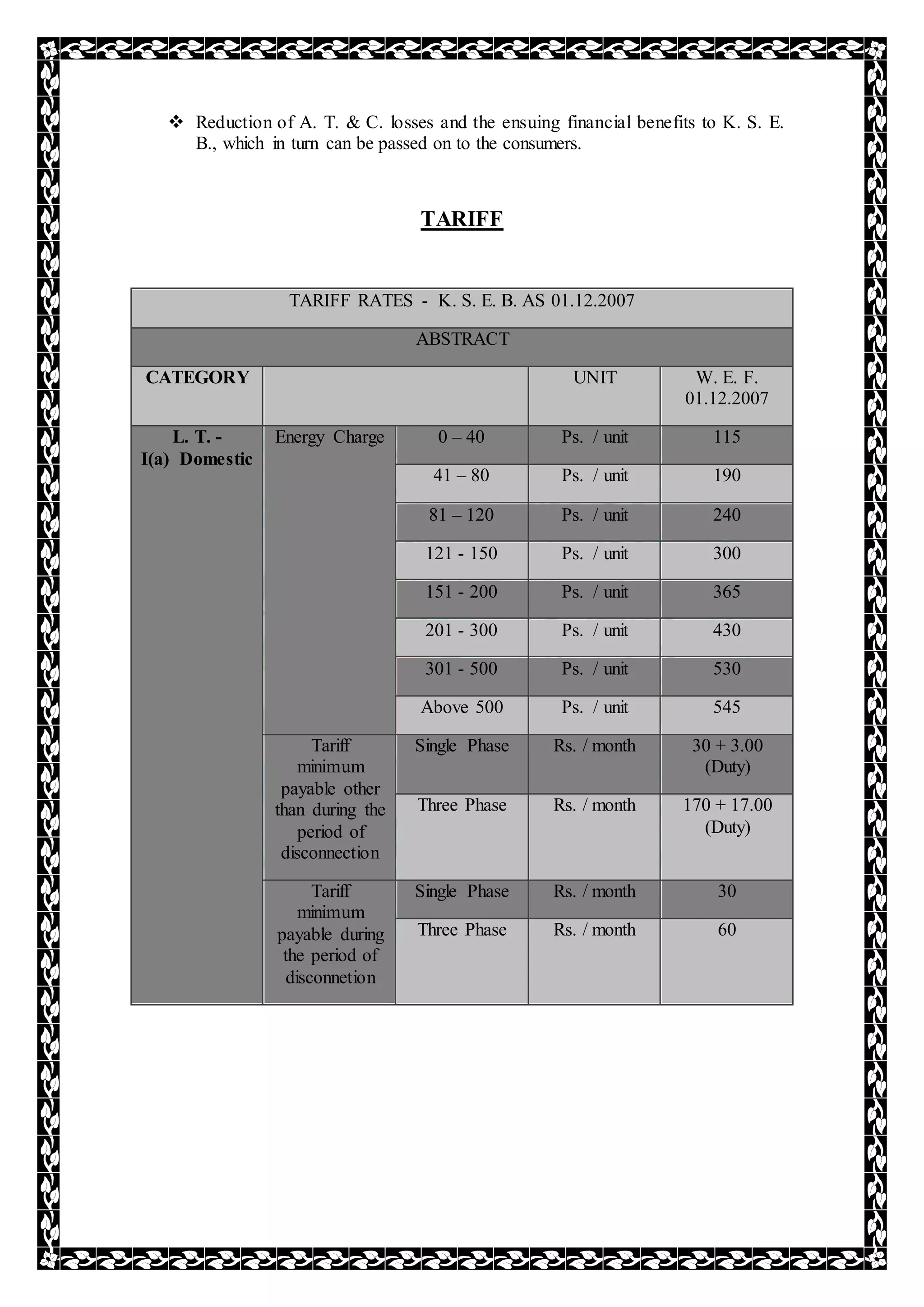  Reduction of A. T. & C. losses and the ensuing financial benefits to K. S. E.
B., which in turn can be passed on to the consumers.
TARIFF
TARIFF RATES - K. S. E. B. AS 01.12.2007
ABSTRACT
CATEGORY UNIT W. E. F.
01.12.2007
L. T. -
I(a) Domestic
Energy Charge 0 – 40 Ps. / unit 115
41 – 80 Ps. / unit 190
81 – 120 Ps. / unit 240
121 - 150 Ps. / unit 300
151 - 200 Ps. / unit 365
201 - 300 Ps. / unit 430
301 - 500 Ps. / unit 530
Above 500 Ps. / unit 545
Tariff
minimum
payable other
than during the
period of
disconnection
Single Phase Rs. / month 30 + 3.00
(Duty)
Three Phase Rs. / month 170 + 17.00
(Duty)
Tariff
minimum
payable during
the period of
disconnetion
Single Phase Rs. / month 30
Three Phase Rs. / month 60
 