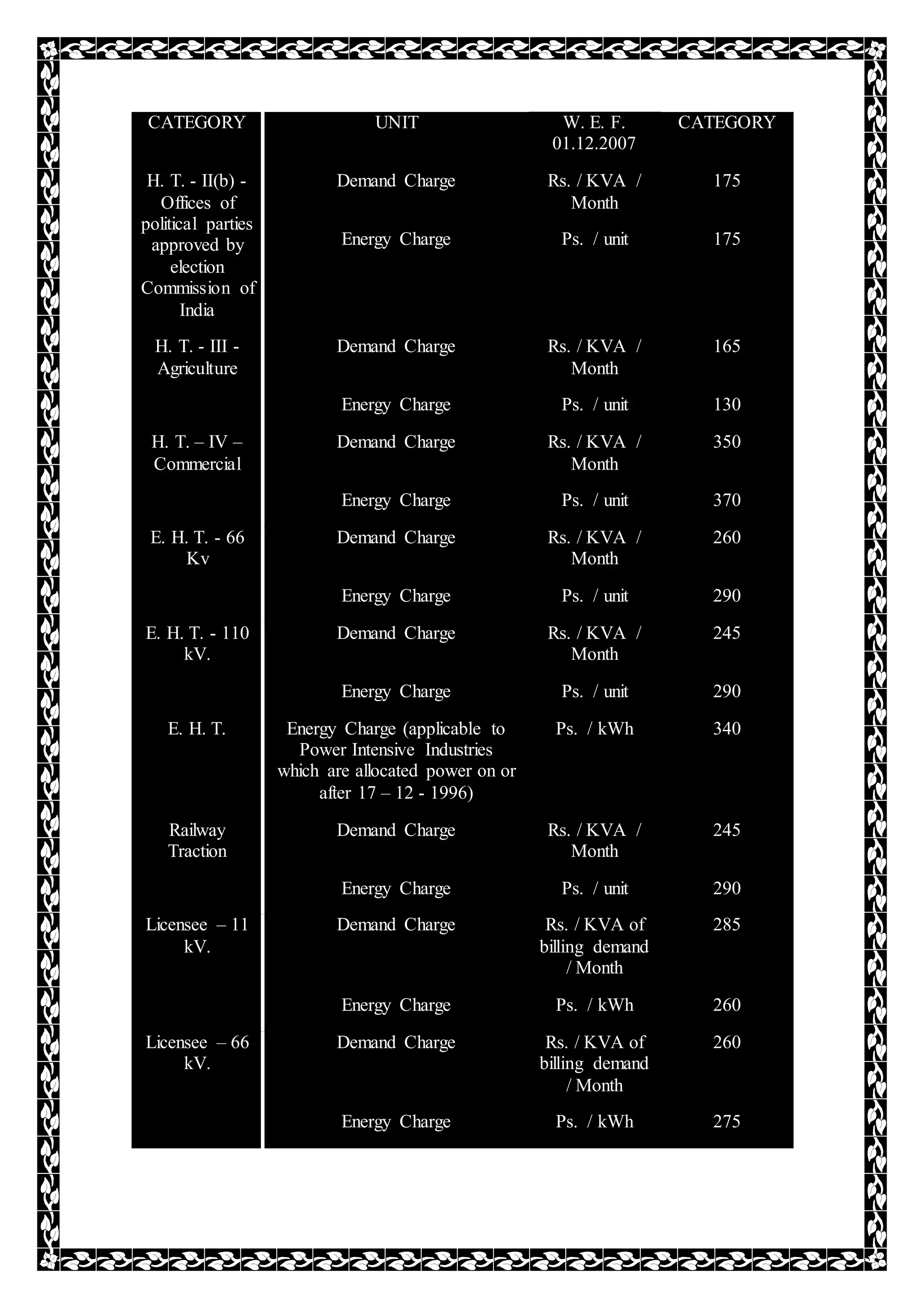 CATEGORY UNIT W. E. F.
01.12.2007
CATEGORY
H. T. - II(b) -
Offices of
political parties
approved by
election
Commission of
India
Demand Charge Rs. / KVA /
Month
175
Energy Charge Ps. / unit 175
H. T. - III -
Agriculture
Demand Charge Rs. / KVA /
Month
165
Energy Charge Ps. / unit 130
H. T. – IV –
Commercial
Demand Charge Rs. / KVA /
Month
350
Energy Charge Ps. / unit 370
E. H. T. - 66
Kv
Demand Charge Rs. / KVA /
Month
260
Energy Charge Ps. / unit 290
E. H. T. - 110
kV.
Demand Charge Rs. / KVA /
Month
245
Energy Charge Ps. / unit 290
E. H. T. Energy Charge (applicable to
Power Intensive Industries
which are allocated power on or
after 17 – 12 - 1996)
Ps. / kWh 340
Railway
Traction
Demand Charge Rs. / KVA /
Month
245
Energy Charge Ps. / unit 290
Licensee – 11
kV.
Demand Charge Rs. / KVA of
billing demand
/ Month
285
Energy Charge Ps. / kWh 260
Licensee – 66
kV.
Demand Charge Rs. / KVA of
billing demand
/ Month
260
Energy Charge Ps. / kWh 275
 