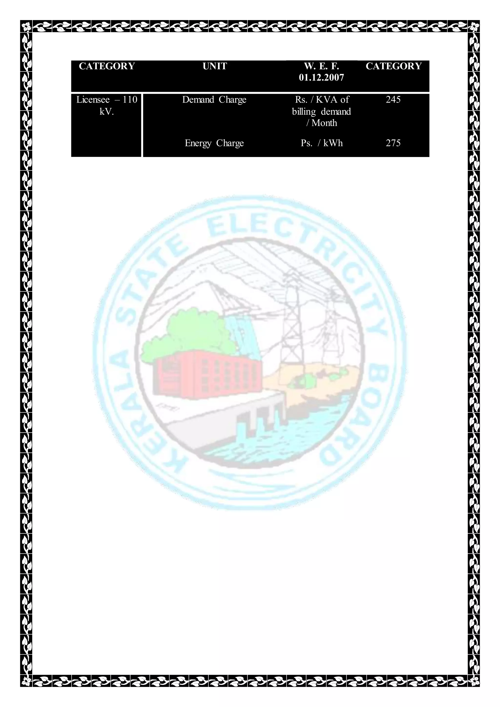 CATEGORY UNIT W. E. F.
01.12.2007
CATEGORY
Licensee – 110
kV.
Demand Charge Rs. / KVA of
billing demand
/ Month
245
Energy Charge Ps. / kWh 275
 