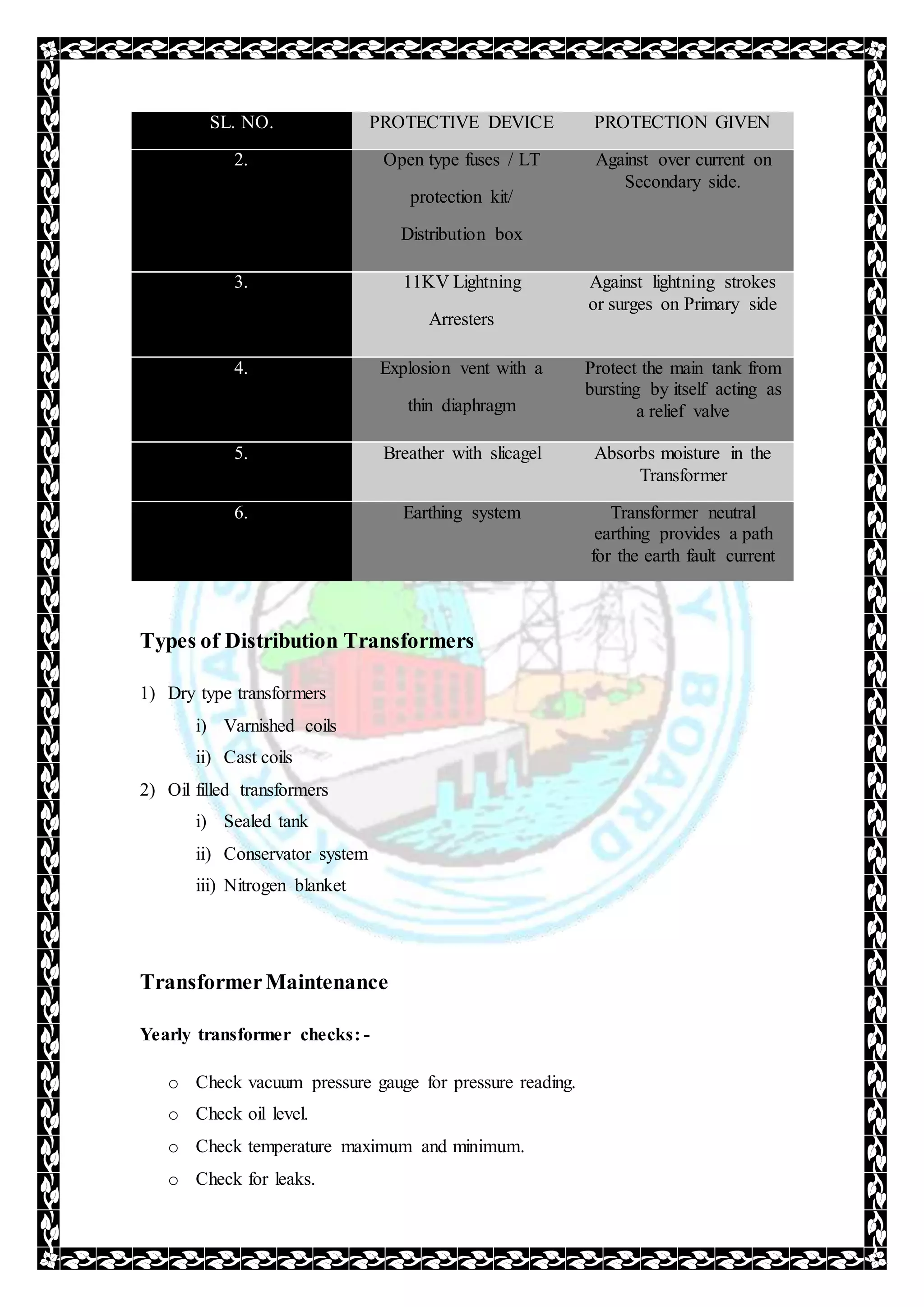SL. NO. PROTECTIVE DEVICE PROTECTION GIVEN
2. Open type fuses / LT
protection kit/
Distribution box
Against over current on
Secondary side.
3. 11KV Lightning
Arresters
Against lightning strokes
or surges on Primary side
4. Explosion vent with a
thin diaphragm
Protect the main tank from
bursting by itself acting as
a relief valve
5. Breather with slicagel Absorbs moisture in the
Transformer
6. Earthing system Transformer neutral
earthing provides a path
for the earth fault current
Types of Distribution Transformers
1) Dry type transformers
i) Varnished coils
ii) Cast coils
2) Oil filled transformers
i) Sealed tank
ii) Conservator system
iii) Nitrogen blanket
TransformerMaintenance
Yearly transformer checks: -
o Check vacuum pressure gauge for pressure reading.
o Check oil level.
o Check temperature maximum and minimum.
o Check for leaks.
 