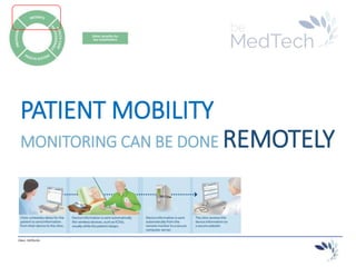 _________________________________________________________________________
Hans Hellinckx
PATIENT MOBILITY
MONITORING CAN BE DONE REMOTELY
 