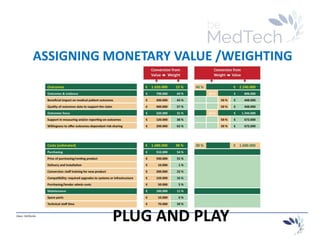 _________________________________________________________________________
Hans Hellinckx
ASSIGNING MONETARY VALUE /WEIGHTING
PLUG AND PLAY
 