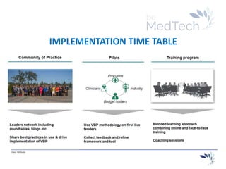 _________________________________________________________________________
Hans Hellinckx
IMPLEMENTATION TIME TABLE
 