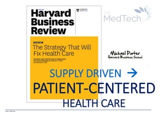 _________________________________________________________________________
Hans Hellinckx
SUPPLY DRIVEN 
PATIENT-CENTERED
HEALTH CARE
 