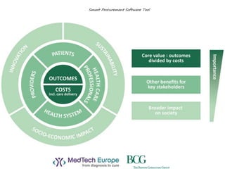 Smart Procurement Software Tool
 