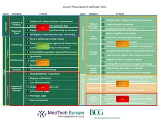 _________________________________________________________________________
Hans Hellinckx
Sometimes
included
Sometimes
included
Sometimes
included
Standard
New
New
New
Smart Procurement Software Tool
 