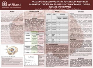 ANALYZING THE NEUROPROTECTIVE POTENTIAL OF NICOTINE IN
PARKINSON’S DISEASE (PD) AND ITS EFFECT ON DOPAMINE LEVELS IN
RODENTS AND PRIMATES
Lucas Buffone, Jessica Colbourne, Daniella Lock, and Vithurry Sivaloganathan
BACKGROUND
Parkinson’s Disease is a significant neurodegenerative condition to
research due to its high prevalence in Canada. According to
Statistics Canada in 2010/2011, 55,000 Canadian adults in private
households reported being diagnosed with PD; 79% of these
adults aged 65 and older. Additionally, 12,500 Canadians in long-
term institutions reported a PD diagnosis; 97% of these residents
aged 65 and older. As a result, according to this data,
approximately 67,500 Canadians were afflicted with Parkinson’s
Disease. Given that the population of Canada in 2011 was
approximately 30.34 million (World Bank), PD had a prevalence of
0.22.
Dopamine (DA), a critical neurotransmitter, is a target of treatment
for PD patients. Upon post-mortem analysis of the brain of
patients afflicted with Parkinson’s, dopamine is below normal
thresholds. Levodopa (L-dopa), is a commonly prescribed
pharmaceutical that acts as a dopamine replacement, however, L-
Dopa treatment is associated with motor dysfunction in patients
(Movement Disorders, 2002).
RESEARCH QUESTION
Does nicotine serve as a neuroprotective agent and increase
dopamine levels in rodent and primate subjects who
experience chemically-induced Parkinson’s Disease (PD)?
ABSTRACT
Parkinson’s Disease (PD) is the second most common
neurodegenerative disease. While there is no cure to PD, there are
multiple speculated environmental factors that predispose an
individual. Recent research suggests that nicotine can serve as a
neuroprotective factor in Parkinson’s disease. The aim of this
literature review is to determine whether the literature indicates a
relationship between the use of nicotine and PD. Keywords
"(parkinson’s*) AND (neuroprotection) OR (rats) OR (nicotine) OR
(mouse) OR (dopamine)", were searched through University of
Ottawa Search+ database.
METHODS
The following "(parkinson’s*) AND (neuroprotection) OR
(rats) OR (nicotine) OR (mouse) OR (dopamine)", were
searched through University of Ottawa Search+ database.
These keywords were used in various combinations to
create a selection pool in which the most relevant and
appropriate results could be obtained. Results were then
further filtered to display only peer-reviewed work. A
combined total of 442 articles were found in the
preliminary search, of which 432 were eliminated based on
article title, abstract, language, and date of publication. Of
the remaining articles, 10 were deemed most relevant
pertaining to the research question.
AUTHOR STUDY OUTCOME
Neuropro-
tective
Increase
Dopamine
Bordia et al.
(2008)
Animal Study X
Janhunen et al.
(2005)
Animal Study X X
Janson et al.
(1992)
Animal Study X
Maggio et al.
(1998)
Animal Study X X
Munoz et al.
(2012)
Animal Study X
Quik et al.
(2009)
Animal Study X
Quik et al.
(2012)
Literature
Review
X
Sershen et al.
(1987)
Literature
Review
X
Singh et al.
(2008)
Animal
Study
X
Thiriez et al.
(2011)
Literature
Review
X X
RESULTS DISCUSSION
Limitations
- Extensive literature examining the effects of cigarette smoking in
PD within humans exists, however, promoting cigarette use is
unfavourable due to its multitude of detrimental health effects.
As a result, studies that included cigarette smoking were excluded
from our literature review thus limiting the scope of information
to strictly animal models.
- Non-human animal models used in the studies serve as a
limitation. Post-mortem research is imperative in investigating
the effects of nicotine on dopamine levels in the brain; therefore,
research in this area is limited to studies performed on non-
human animal models to stay in accordance with ethical
guidelines. Because animal models are being used, it is not
possible to achieve models that precisely mimic the pathogenesis
of PD etiology, as it exists in human subjects.
- Methodology limitations also exist. The articles obtained in this
structured literature review were limited to only those that are
accessible through the University of Ottawa Search+ database.
Additionally, only studies published in English were found
therefore articles were limited as relevant studies in other
languages were unobtainable.
- The publication date ranged from 1985-2015, thus providing a
30-year span. This creates a limitation because data published
before this time period was rejected. On the other hand, a wide
range of time creates potential for data that is outdated which
also can serve as a limitation within the review.
Recommendations
- More research on non-motor symptoms of Parkinsonism and
how these symptoms may also benefit from nicotine treatment.
- The safety profile of nicotine needs to be further examined.
Many studies found that chronic and/or high doses of nicotine
are not beneficial and potentially detrimental, therefore
additional research should be conducted to investigate the ways
in which these issues can be eliminated or avoided before
researchers begin conducting clinical trials.
- Further research is required to examine the role of nicotine in
other dopamine related neurodegenerative disorders. Because of
its highly beneficial role in preventing dopamine degeneration, it
is likely that these effects can be generalized to other dopamine-
related conditions.
- Studies examining cigarette smoking should highlight the fact
that nicotine can be administered in healthier ways for humans in
the case that the findings of this study are disseminated.
CONCLUSION
In conclusion, within animal studies nicotine is successful in serving
as a neuroprotective role in Parkinson’s Disease. While we
discovered it was a neuroprotective factor, the mechanism by
which nicotine acts has differing conclusions. Most of our studies
demonstrated that nicotine worked by protecting the dopamine
within the striatum from further dopamine loss. Thus, the damage
caused by PD is irreversible however nicotine administration can
prevent further loss of dopamine.
Figure 2: Nicotine
and L-Dopa Levels.
Obtained from Bordia
et al. (2008),
observed the
significant decrease
in L-Dopa-induced
Abnormal Involuntary
Movements (AIMs)
(the common motor
symptom seen in PD)
with the use of
intermittent nicotine
treatment.
Interdisciplinary School of Health Sciences
Of the 10 peer-reviewed research studies analyzed, all were animal
studies that concluded a negative association between nicotine and
PD. Most studies concluded nicotine did not increase dopaminergic
measures when administered to animals with preexisting
nigrostriatal damage, however were a successful neuroprotective
factor by protecting against ongoing degeneration. Yet, 3 studies
(Janhunen et al. (2005), Maggio et al. (1998), Thiriez et al. (2011))
claimed that nicotine did act by increasing the dopamine levels in the
striatum.
In addition, 3 studies (Bordia et al. (2008), Quik et al. (2012), Singh et
al. (2008)) discovered that the way in which nicotine is administered
influences its role as a neuroprotective factor. These studies found
that acute intermittent nicotine treatment worked as a
neuroprotective factor while chronic nicotine treatment did not have
any beneficial effects in regards to Parkinsonism.
All 10 studies indicate that the neuroprotective actions of nicotine
treat only the motor symptoms associated with PD such as abnormal
involuntary movement (AIMs). It has been suggested by 1 study
(Quik et al. (2012) that non-motor symptoms such as decreased
cognition, depression and memory loss may also be treated with
nicotine, however more research must be conducted in this area to
provide concrete evidence.
Table 2: Selected Study Outcomes
Figure 1. Dopamine Striatal pathway affected in PD
References
1. Bordia, T., Campos, C., Huang, L., & Quik, M. (2008). Continuous and intermittent nicotine treatment reduces L-3,4-dihydroxyphenylalanine (L-DOPA)-induced dyskinesias in a rat model of
Parkinson's disease. Journal Of Pharmacology And Experimental Therapeutics, 327(1), 239-247.
2. Janhunen, S. K., Mielikäinen, P., Paldánius, P., Tuominen, R., Ahtee, L., & Kaakkola, S. (2005). The effect of nicotine in combination with various dopaminergic drugs on nigrostriatal dopamine in
rats. Naunyn-Schmiedeberg's Archives of Pharmacology, 371(6), 480-491.
3. Janson, A., Fuxe, M., & Goldstein, K. (1992). Differential effects of acute and chronic nicotine treatment on MPTP-(1-methyl-4-phenyl-1,2,3,6-tetrahydropyridine) induced degeneration of
nigrostriatal dopamine neurons in the black mouse. The Clinical Investigator, 70(3), 232-238.
4. Maggio, R., Riva, M., Vaglini, F., Fornai, F., Molteni, R., Armogida, M., . . . Corsini, G. (1998). Nicotine Prevents Experimental Parkinsonism in Rodents and Induces Striatal Increase of
Neurotrophic Factors. Journal of Neurochemistry, 71(6),2439-2446.
5. Movement Disorder Society, (2002). Levodopa. Movement Disorders, 17, S23-S37.
6. Muñoz, P., Huenchuguala, S., Paris, I., Cuevas, C., Villa, M., Caviedes, P., . . . Tizabi, Y. (2012). Protective Effects of Nicotine Against Aminochrome-Induced Toxicity In Substantia Nigra Derived
Cells: Implications for Parkinson’s Disease. Neurotoxicity Research, 22(2), 177-180.
7. Parkinson’s disease: Prevalence, diagnosis, and impacts (2011). Retrieved April 9, 2015 from http://www.statcan.gc.ca/pub/82-003-x/2014011/article/14112-eng.htm
8. Quik, M. A., Perez, X., & Bordia, T. (2012). Nicotine as a potential neuroprotective agent for Parkinson's disease. Movement Disorders, 27(8), 947-957.
9. Quik, M., Huang, L. Z., Parameswaran, N., Bordia, T., Campos, C., & Perez, X.A. (2009). Multiple roles for nicotine in Parkinson's disease. Biochemical Pharmacology, 78(7), 677-685.
10. Sershen, H., Hashim, A., & Lajtha, A. (1987). Behavioral and biochemical effects of nicotine in an MPTP-induced mouse model of Parkinson's disease. Pharmacology, Biochemistry and Behavior,
28(2), 299-303.
11. Singh, S., Singh, K., Patel, S., Patel, DK, Singh, C., Nath, C., & Singh, M.P. (2008). Nicotine and caffeine-mediated modulation in the expression of toxicant responsive genes and vesicular
monoamine transporter-2 in 1-methyl 4-phenyl 1,2,3,6-tetrahydropyridine-induced Parkinson's disease phenotype in mouse. Brain Research, 1207, 193-206.
12. Thiriez, C., Villafane, G., Grapin, F., Fenelon, G., Remy, P., & Cesaro, P. (2011). Can nicotine be used medicinally in Parkinson'a[euro][TM]s disease? Expert Review of Clinical Pharmacology, 4(4),
429.
 