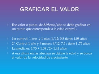  Ese valor o punto de 8,95cms/año se debe graficar en
un punto que corresponde a la edad central .
 1er control: 1 año y 1 mes: 1/12: 0,8 tiene: 1,08 años
 2º. Control 1 año y 9 meses: 9/12: 7,5 : tiene 1 ,75 años
 La media es: 1,75 + 1,08 /2= 1,41 años
 A esa altura en las abscisas se define la edad y se busca
el valor de la velocidad de crecimiento
 