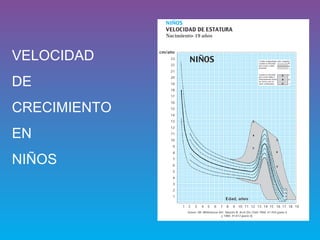 VELOCIDAD
DE
CRECIMIENTO
EN
NIÑOS
 