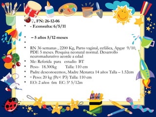•
• ♀, FN: 26-12-06
• - F.consulta: 6/5/11
• – 5 años 5/12 meses
•  
• RN 36 semanas , 2200 Kg, Parto vaginal, cefálica, Apgar 9/10,
PDE 5 meses. Pesquisa neonatal normal. Desarrollo
neuromadurativo acorde a edad
• Mc: Referida para estudio BT
• Peso- 18.300kg Talla: 110 cm
• Padre desconocemos, Madre Menarca 14 años Talla – 1.52cm
• ◦ Peso: 20 kg (Pc< P3) Talla: 110 cm
• EO: 2 años 6m EC: 5ª 5/12m
 
 