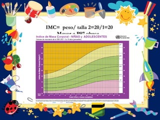 IMC= peso/ talla 2=20/1=20
Mayor a P97 obesa
 