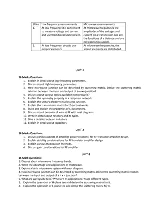 Sl.No Low frequency measurements Microwave measurements
1. At low frequency it is convenient
to measure voltage and current
and use them to calculate power.
At microwave frequencies the
amplitudes of the voltages and
current on a transmission line are
the functions of a distance and are
not easily measurable.
2. At low frequency, circuits use
lumped elements.
At microwave frequencies, the
circuit elements are distributed.
UNIT-1
16 Marks Questions:
1. Explain in detail about low frequency parameters.
2. Discuss about high frequency parameters.
3. How microwave junction can be described by scattering matrix. Derive the scattering matrix
relation between the input and output of an nxn junction?
4. Discuss about various losses available in microwave?
5. Explain the symmetry property in a reciprocal network.
6. Explain the unitary property in a lossless junction.
7. Explain the transmission matrix for 2-port networks.
8. State and explain the properties of S-parameters.
9. Discuss about behavior of wire at RF with neat diagrams.
10. Write in detail about resistors and its types.
11. Give a detailed note on Inductors.
12. Explain in detail about capacitors.
UNIT-2
16 Marks Questions:
1. Discuss various aspects of amplifier-power relations’ for RF transistor amplifier design.
2. Explain stability considerations for RF transistor amplifier design.
3. Explain various stabilization methods.
4. Discuss gain considerations for RF amplifier.
UNIT-3
16 Mark questions:
1. Discuss about microwave frequency bands.
2. Write the advantage and applications of microwave.
3. Explain a basic microwave system with neat diagram.
4. How microwave junction can be described by scattering matrix. Derive the scattering matrix relation
between the input and output of a n x n junction?
5. What are waveguide tees? What are its applications? State different types.
1. Explain the operation of H-plane tee and derive the scattering matrix for it.
2. Explain the operation of E-plane tee and derive the scattering matrix for it.
 