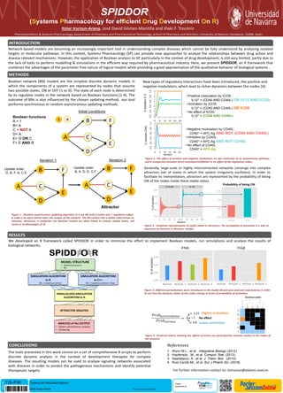 ICSB2016
Poster
presented at:
INTRODUCTION
METHODS
Pharmacometrics & Systems Pharmacology, Department of Pharmacy and Pharmaceutical Technology, School of Pharmacy and Nutrition, University of Navarra, Pamplona, 31008, Spain.
SPIDDOR
(Systems Pharmacology for effIcient Drug Development On R)
CONCLUSIONS
1. Wynn M.L., et al. Integrative Biology (2012).
2. Hopfensitz., M., et al. Comput. Stat. (2013).
3. Saadatpour, A., et al. J. Theor. Biol. (2010).
4. Ruiz-Cerdá ML, et al. Eur J Pharm Sci. (2016).
References
Network-based models are becoming an increasingly important tool in understanding complex diseases which cannot be fully understood by analyzing isolated
targets or molecular pathways. In this context, Systems Pharmacology (SP) can provide new approaches to analyze the relationships between drug action and
disease relevant mechanisms. However, the application of Boolean analysis to SP, particularly in the context of drug development, is still very limited, partly due to
the lack of tools to perform modelling & simulations in the efficient way required by pharmaceutical industry. Here, we present SPIDDOR, an R framework that
combines the advantages of the parameter-free nature of logical models while providing a good approximation of the qualitative behavior of biological systems .
Itziar Irurzun-Arana, José David Gómez-Mantilla and Iñaki F. Trocóniz
Boolean network (BN) models are the simplest discrete dynamic models in
which the components of a system are represented by nodes that assume
two possible states, ON or OFF (1 or 0). The state of each node is determined
by its regulator nodes in the network based on Boolean functions [1-4]. The
outcome of BNs is also influenced by the chosen updating method, our tool
performs synchronous or random asynchronous updating methods.
The tools presented in this work consist on a set of comprehensive R scripts to perform
discrete dynamic analysis in the context of development therapies for complex
diseases. The resulting models can be used to analyze signaling networks associated
with diseases in order to predict the pathogenesis mechanisms and identify potential
therapeutic targets.
RESULTS
𝑃𝑟𝑜𝑏 𝑝𝑒𝑟𝑡𝑢𝑟𝑏𝑎𝑡𝑖𝑜𝑛
𝑃𝑟𝑜𝑏 𝑛𝑜𝑟𝑚𝑎𝑙
= ~1
< 0.8
> 1.25
No effect
For further information contact to: itzirurzun@alumni.unav.es
Generally, large-scale or highly interconnected networks converge into complex
attractors (set of states in which the system irregularly oscillates). In order to
facilitate its interpretation, attractors are represented by the probability of being
ON of the nodes inside these stable states.
Figure 1 . Random asynchronous updating algorithm in a toy BN with 6 nodes and 7 regulatory edges.
A node is an input stimuli and F the output of the network. The BN evolves into a stable state known as
attractor. Attractors in moderate size Boolean models are often linked to cellular steady states, cell
cycles or to phenotypes [2-3].
A
B
D
C
E
F
Boolean functions
A = 1
B= A
C = NOT A
D= A
E= D OR C
F= E AND B
Update order:
D, B, F, A, C,E
Initial conditions
01
A
B
D
C
E
F
Iteration 1
A
B
D
C
E
F
Iteration 2
Update order:
B, A, D, E, C,F
Attractor
We developed an R framework called SPIDDOR in order to minimize the effort to implement Boolean models, run simulations and analyze the results of
biological networks.
Figure 4. Different perturbations were introduced in the model (knock-outs and over-expressions) in order
to see how the attractor states of the nodes change in terms of probability of activation.
IFNα TFGβ
Normal Perturb. 1 Perturb. 2 Perturb. 3 Normal Perturb. 1 Perturb. 2 Perturb. 3
Figure 3. Graphical representation of nodes states in attractors. The probability of activation is a way to
represent an attractor in Boolean models.
Figure 5. Clustered matrix showing the effects of knock-out perturbations (column nodes) in the nodes of
the network.
Knockout nodes
New types of regulatory interactions have been introduced, the positive and
negative modulators, which lead to richer dynamics between the nodes [4]:
•Positive modulation by ICOS:
IL12* = (CD40 AND CD40L) OR (IL12 AND ICOS)
•Activation by ICOS:
IL12* = (CD40 AND CD40L) OR ICOS
•No effect of ICOS:
IL12* = (CD40 AND CD40L)
•Negative modulation by CD40L:
CD40* = APC-Ag AND NOT (CD40 AND CD40L)
•Inhibition by CD40L:
CD40* = APC-Ag AND NOT CD40L
•No effect of CD40L :
CD40* = APC-Ag
Iteration
Iteration
Probability of being ON
Figure 2. The effect of positive and negative modulators on two molecules of an autoimmune pathway
and a comparison between direct activation/inhibition or no effect of the regulatory nodes.
118--P-M
Itziar Irurzun-Arana DOI: 10.3252/pso.eu.17ICSB.2016
Systems and Personalised Medicine
 