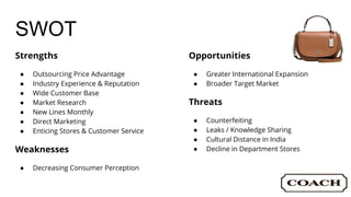 SWOT
Strengths
● Outsourcing Price Advantage
● Industry Experience & Reputation
● Wide Customer Base
● Market Research
● New Lines Monthly
● Direct Marketing
● Enticing Stores & Customer Service
Weaknesses
● Decreasing Consumer Perception
Opportunities
● Greater International Expansion
● Broader Target Market
Threats
● Counterfeiting
● Leaks / Knowledge Sharing
● Cultural Distance in India
● Decline in Department Stores
 
