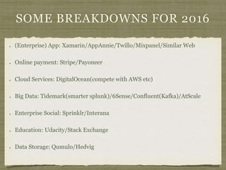 SOME BREAKDOWNS FOR 2016
(Enterprise) App: Xamarin/AppAnnie/Twillo/Mixpanel/Similar Web
Online payment: Stripe/Payoneer
Cloud Services: DigitalOcean(compete with AWS etc)
Big Data: Tidemark(smarter splunk)/6Sense/Confluent(Kafka)/AtScale
Enterprise Social: Sprinklr/Interana
Education: Udacity/Stack Exchange
Data Storage: Qumulo/Hedvig
 
