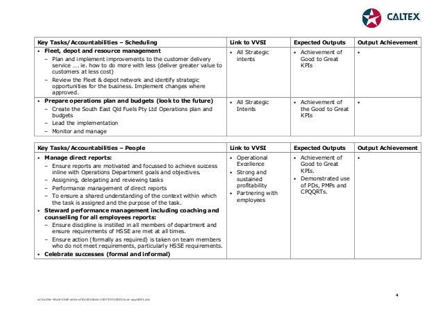 Position Description Operations Manager August 2007