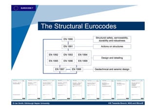 Eurocode 7.pdf EC7 Geotech and Retaining.pdf