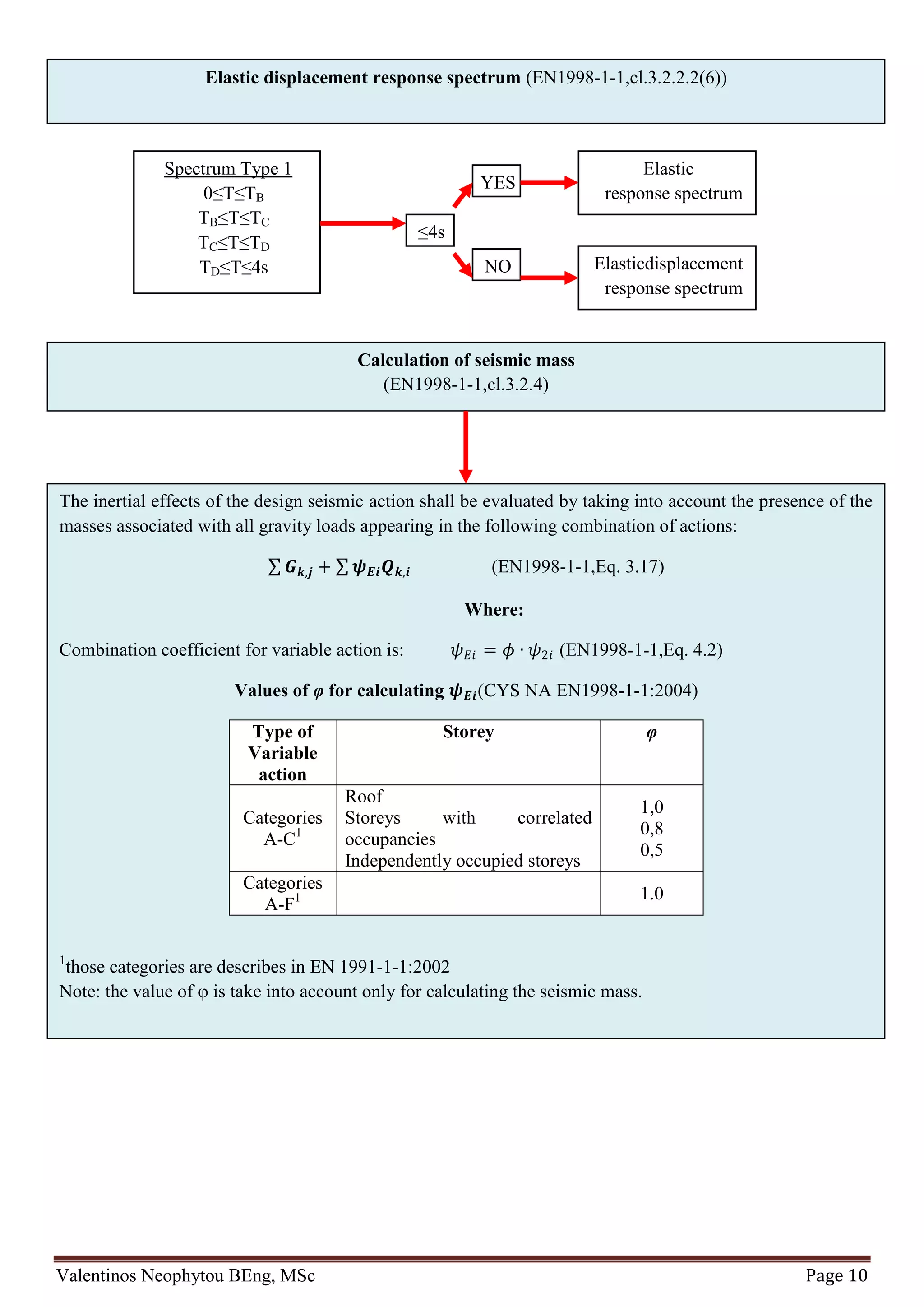 Design notes for seismic design of building accordance to Eurocode 8 | PDF