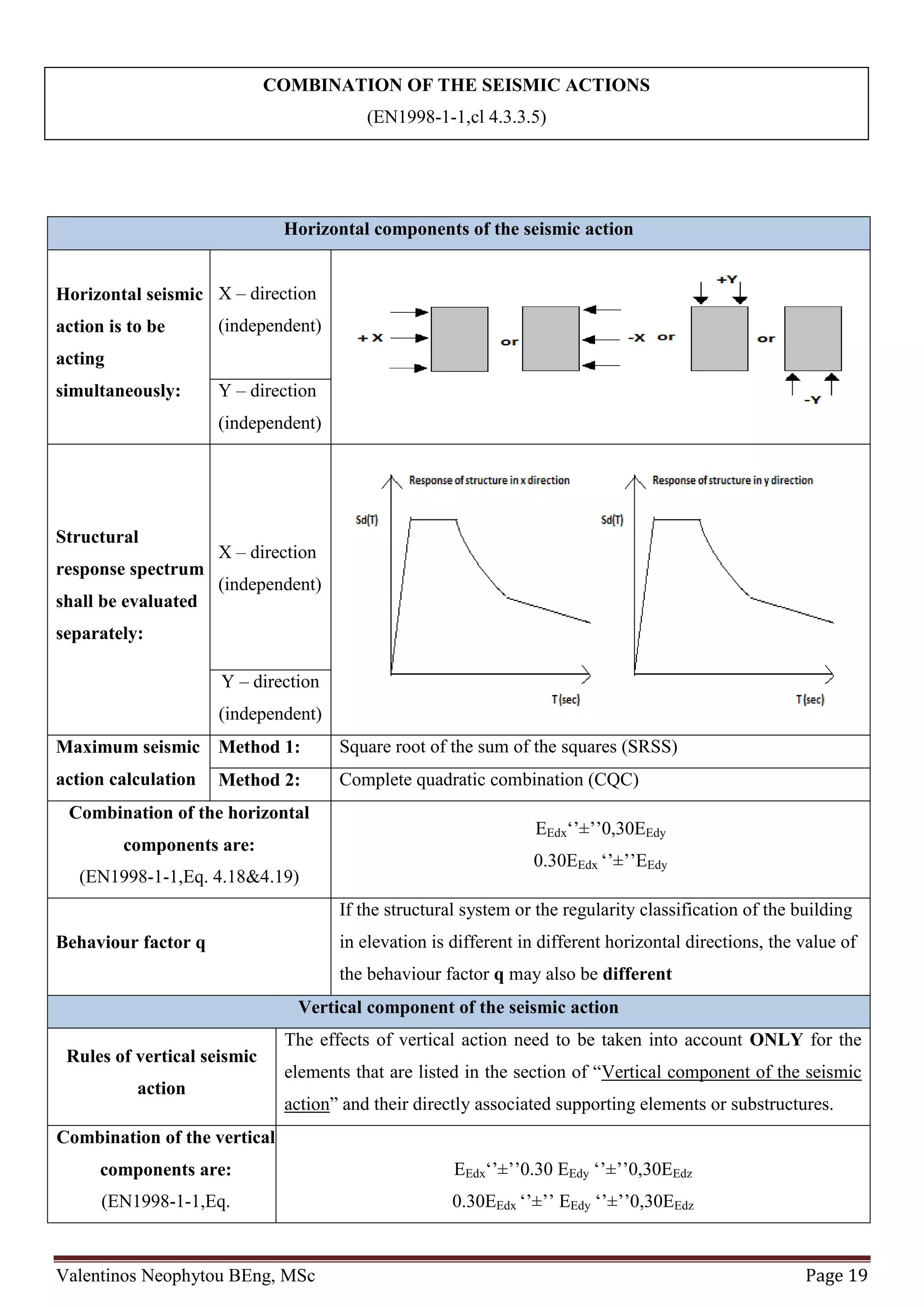 Design notes for seismic design of building accordance to Eurocode 8 | PDF