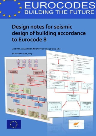 AUTHOR: VALENTINOS NEOPHYTOU BEng (Hons), MSc
REVISION 1: June, 2013
Design notes for seismic
design of building accordance
to Eurocode 8
 