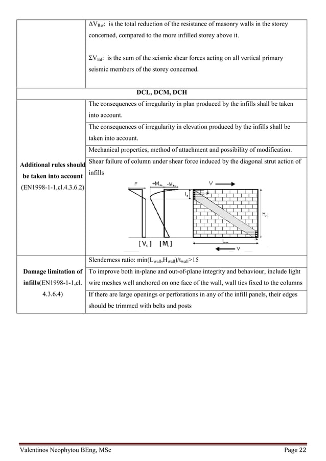 Eurocode 8: Seismic Design Of Buildings – DHKCZ