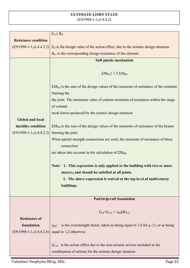 Design notes for seismic design of building accordance to Eurocode 8 | PDF