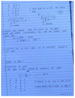 digital electronics made easy hand written notes Gate ECE | PDF