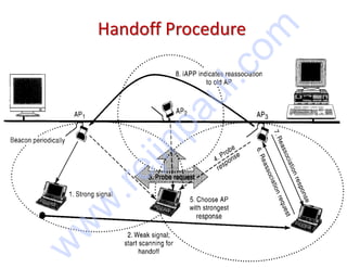 EC8004-Wireless Networks-unitwise notes.pdf