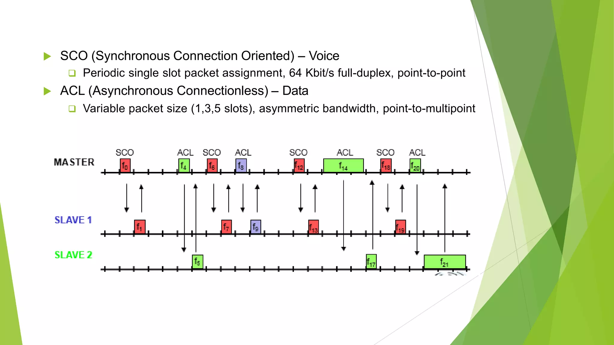  SCO (Synchronous Connection Oriented) – Voice
 Periodic single slot packet assignment, 64 Kbit/s full-duplex, point-to-point
 ACL (Asynchronous Connectionless) – Data
 Variable packet size (1,3,5 slots), asymmetric bandwidth, point-to-multipoint
 
