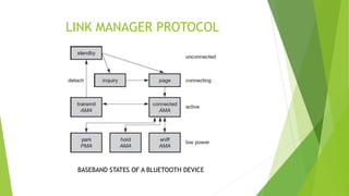 LINK MANAGER PROTOCOL
BASEBAND STATES OF A BLUETOOTH DEVICE
 
