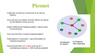 Piconet
 