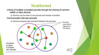 Scatternet
 