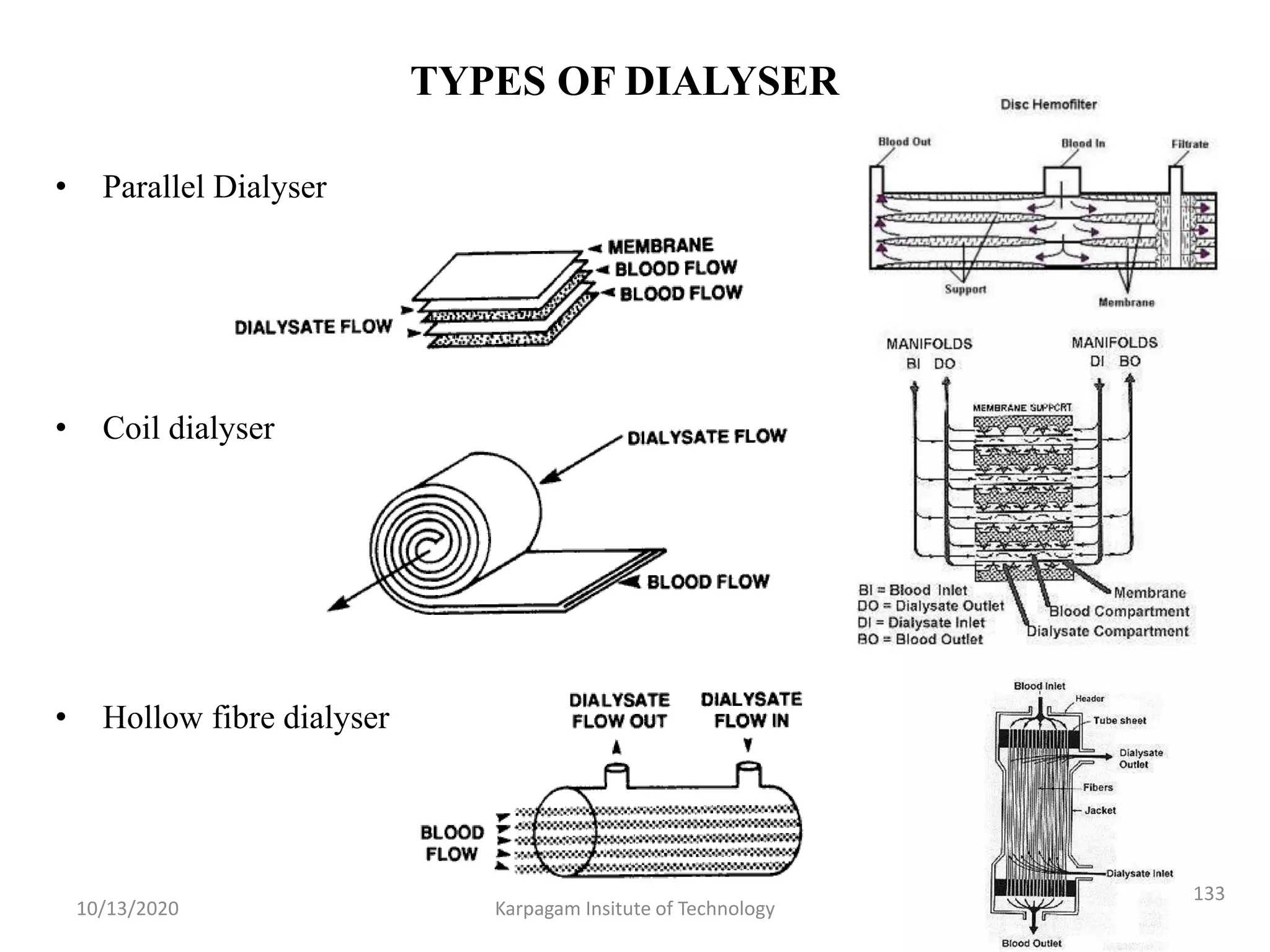 TYPES OF DIALYSER
• Parallel Dialyser
• Coil dialyser
• Hollow fibre dialyser
10/13/2020 Karpagam Insitute of Technology
133
 