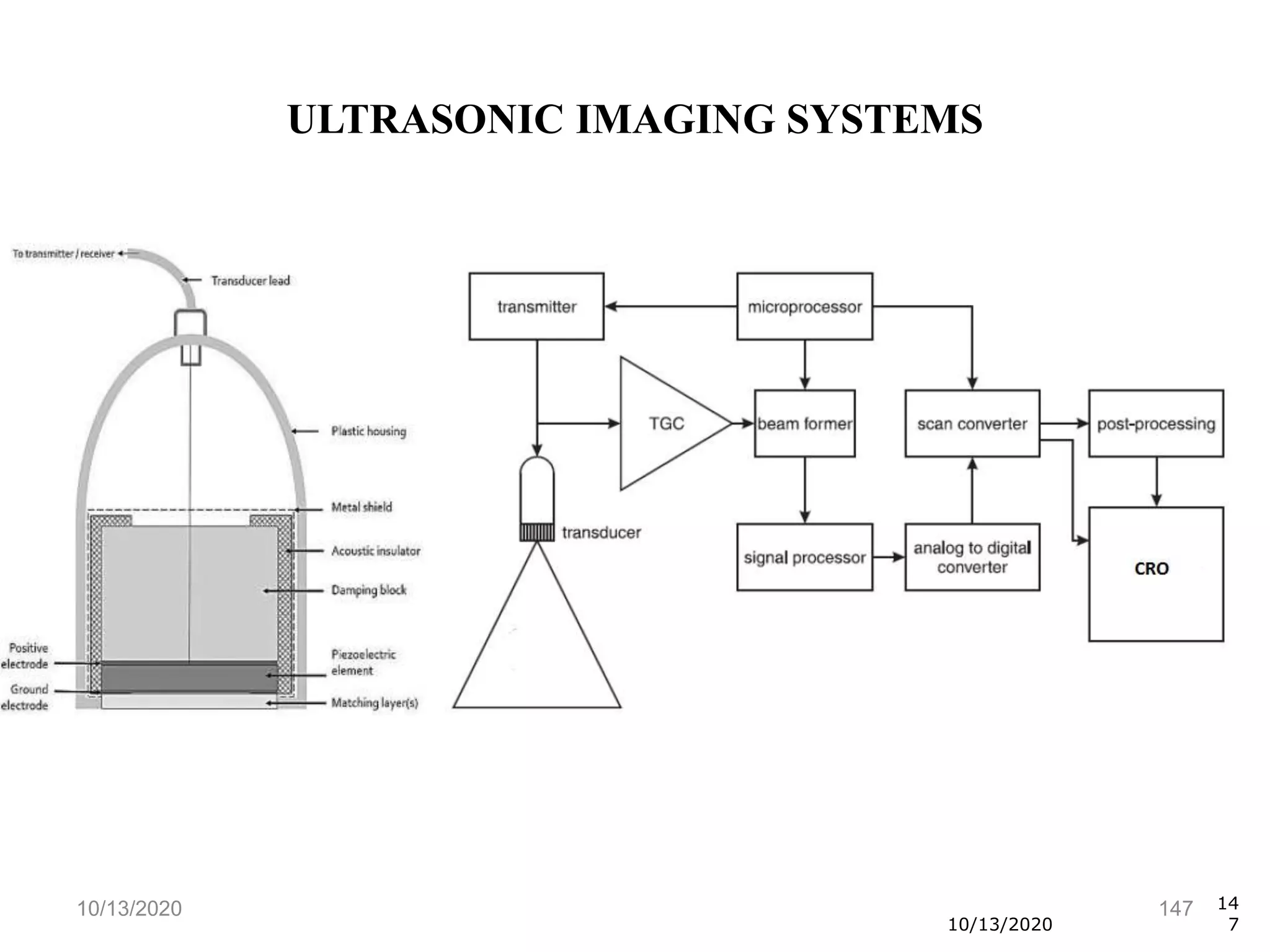 10/13/2020 147
10/13/2020
14
7
ULTRASONIC IMAGING SYSTEMS
 