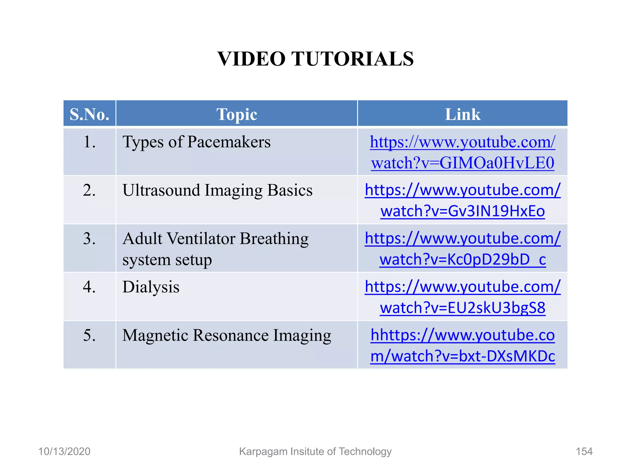 VIDEO TUTORIALS
S.No. Topic Link
1. Types of Pacemakers https://www.youtube.com/
watch?v=GIMOa0HvLE0
2. Ultrasound Imaging Basics https://www.youtube.com/
watch?v=Gv3IN19HxEo
3. Adult Ventilator Breathing
system setup
https://www.youtube.com/
watch?v=Kc0pD29bD_c
4. Dialysis https://www.youtube.com/
watch?v=EU2skU3bgS8
5. Magnetic Resonance Imaging hhttps://www.youtube.co
m/watch?v=bxt-DXsMKDc
10/13/2020 Karpagam Insitute of Technology 154
 