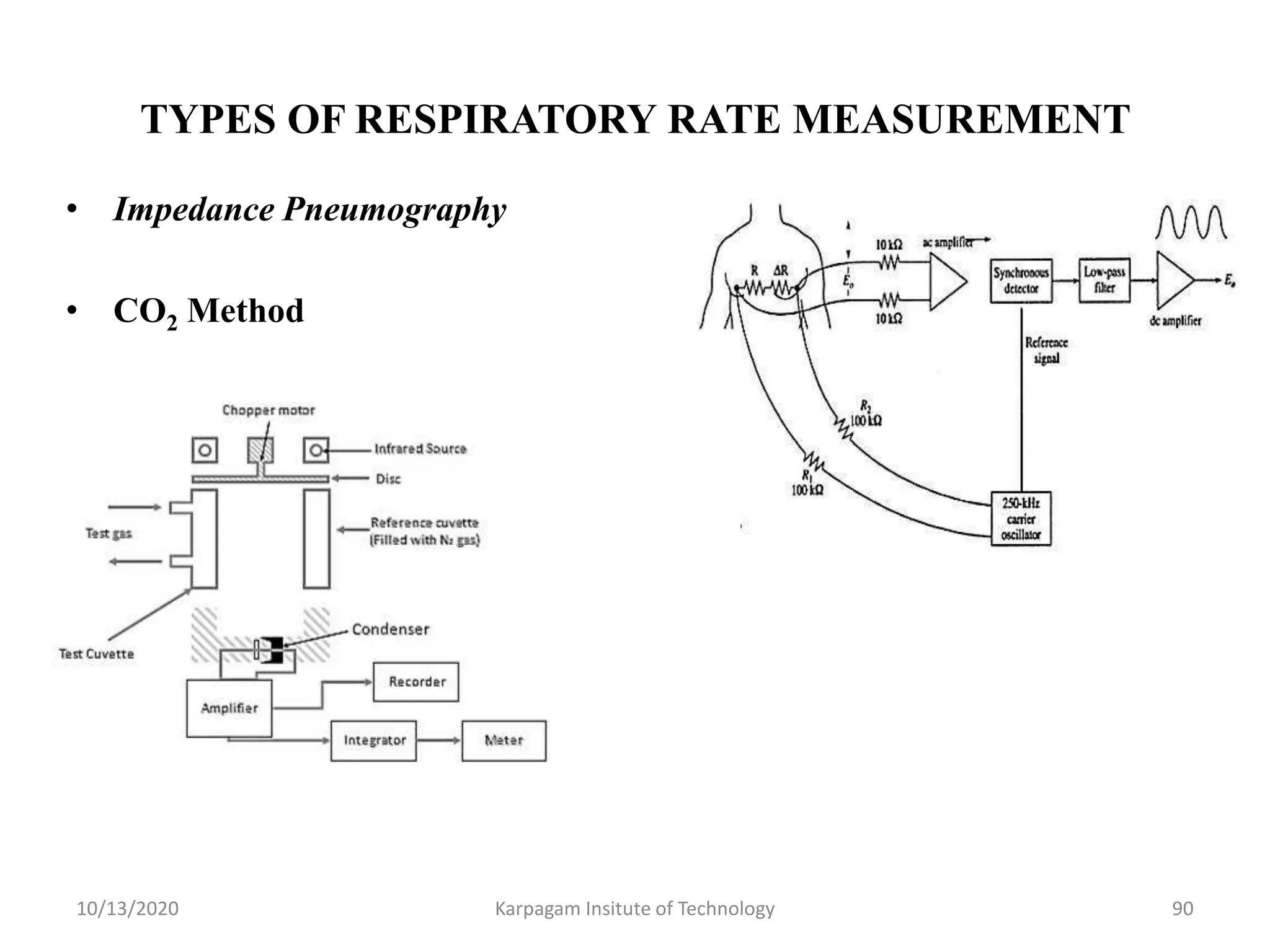 TYPES OF RESPIRATORY RATE MEASUREMENT
• Impedance Pneumography
• CO2 Method
10/13/2020 Karpagam Insitute of Technology 90
 