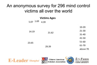 An anonymous survey for 296 mind control
victims all over the world
4.39
21.62
29.39
23.65
14.19
5.07 1.69
Victims Ages
10-20
21-30
31-40
41-50
51-60
61-70
above 70
 