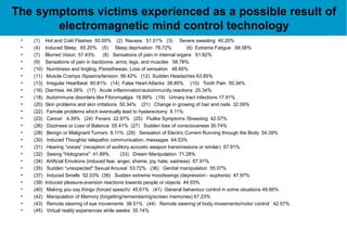 The symptoms victims experienced as a possible result of
electromagnetic mind control technology
• (1) Hot and Cold Flashes 50.00% (2) Nausea 51.01% (3) Severe sweating 40.20%
• (4) Induced Sleep 65.20% (5) Sleep deprivation 78.72% (6) Extreme Fatigue 68.58%
• (7) Blurred Vision 57.43% (8) Sensations of pain in internal organs 61.82%
• (9) Sensations of pain in backbone, arms, legs, and muscles 58.78%
• (10) Numbness and tingling, Paresthesias, Loss of sensation 48.65%
• (11) Muscle Cramps /Spasms/tension 56.42% (12) Sudden Headaches 63.85%
• (13) Irregular Heartbeat 60.81% (14) False Heart Attacks 38.85% (15) Tooth Pain 50.34%
• (16) Diarrhea. 44.26% (17) Acute inflammation/autoimmunity reactions 25.34%
• (18) Autoimmune disorders like Fibromyalgia 16.89% (19) Urinary tract infections 17.91%
• (20) Skin problems and skin irritations 50.34% (21) Change in growing of hair and nails 32.09%
• (22) Female problems which eventually lead to hysterectomy 8.11%
• (23) Cancer 4.39% (24) Fevers 22.97% (25) Flulike Symptoms /Sneezing 42.57%
• (26) Dizziness or Loss of Balance 55.41% (27) Sudden loss of consciousness 30.74%
• (28) Benign or Malignant Tumors 8.11% (29) Sensation of Electric Current Running through the Body 54.39%
• (30) Induced Thoughts/ telepathic communication, messages 64.53%
• (31) Hearing “voices” (reception of auditory acoustic weapon transmissions or similar) 67.91%
• (32) Seeing "Holograms" 41.89% (33) Dream Manipulation 71.28%
• (34) Artificial Emotions (induced fear, anger, shame, joy, hate, sadness) 67.91%
• (35) Sudden “unexpected" Sexual Arousal 53.72% (36) Genital manipulation 55.07%
• (37) Induced Smells 52.03% (38) Sudden extreme moodswings (depression - euphoria) 47.97%
• (39) Induced pleasure-aversion reactions towards people or objects 44.93%
• (40) Making you say things (forced speech) 45.61% (41) General behaviour control in some situations 49.66%
• (42) Manipulation of Memory (forgetting/remembering/screen memories) 67.23%
• (43) Remote steering of eye movements 38.51% (44) Remote steering of body movements/motor control 42.57%
• (45) Virtual reality experiences while awake 35.14%
 