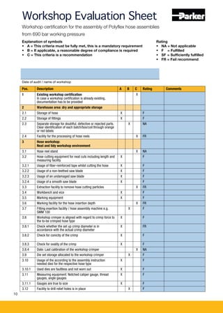 10
Workshop Evaluation Sheet
Workshop certification for the assembly of Polyflex hose assemblies
from 690 bar working pressure
Explanation of symbols Rating
• A = This criteria must be fully met, this is a mandatory requirement • NA = Not applicable
• B = If applicable, a reasonable degree of compliance is required • F = Fulfilled
• C = This criteria is a recommendation • SF = Sufficiently fulfilled
• FR = Fail recommend
Date of audit / name of workshop
Pos. Description A B C Rating Comments
1 Existing workshop certification
In case a workshop certification is already existing,
documentation has to be provided
X
2 Warehouse area: dry and appropriate storage
2.1 Storage of hose X F
2.2 Storage of fittings X F
2.3 Separate storage for doubtful, defective or rejected parts.
Clear identification of each batch/box/coil through orange
or red labels
X NA
2.4 Facility for the processing of hose reels X FR
3 Hose workshop:
Neat and tidy workshop environment
3.1 Hose reel stand X NA
3.2 Hose cutting equipment for neat cuts including length and
measuring facility
X F
3.2.1 Usage of fiber-reinforced tape whilst cutting the hose X F
3.2.2 Usage of a non-teethed saw blade X F
3.2.3 Usage of an undamaged saw blade X F
3.2.4 Usage of a smooth saw blade X F
3.3 Extraction facility to remove hose cutting particles X FR
3.4 Workbench and vice X F
3.5 Marking equipment X F
3.6 Marking facility for the hose insertion depth X FR
3.7 Fitting insertion facility / hose assembly machine e.g.
SMM 100
X F
3.8 Workshop crimper is aligned with regard to crimp force to
the to-be crimped hose type
X F
3.8.1 Check whether the set up crimp diameter is in
accordance with the actual crimp diameter
X FR
3.8.2 Check for conicity of the crimp X F
3.8.3 Check for ovality of the crimp X F
3.8.4 Date: Last calibration of the workshop crimper X NA
3.9 Die set storage allocated to the workshop crimper X F
3.10 Usage of the according to the assembly instruction
needed dies for the respective hose type
X F
3.10.1 Used dies are faultless and not worn out X F
3.11 Measuring equipment: Notched caliper gauge, thread
gauges, angle gauges
X F
3.11.1 Gauges are true to size X F
3.12 Facility to drill relief holes is in place X F
 