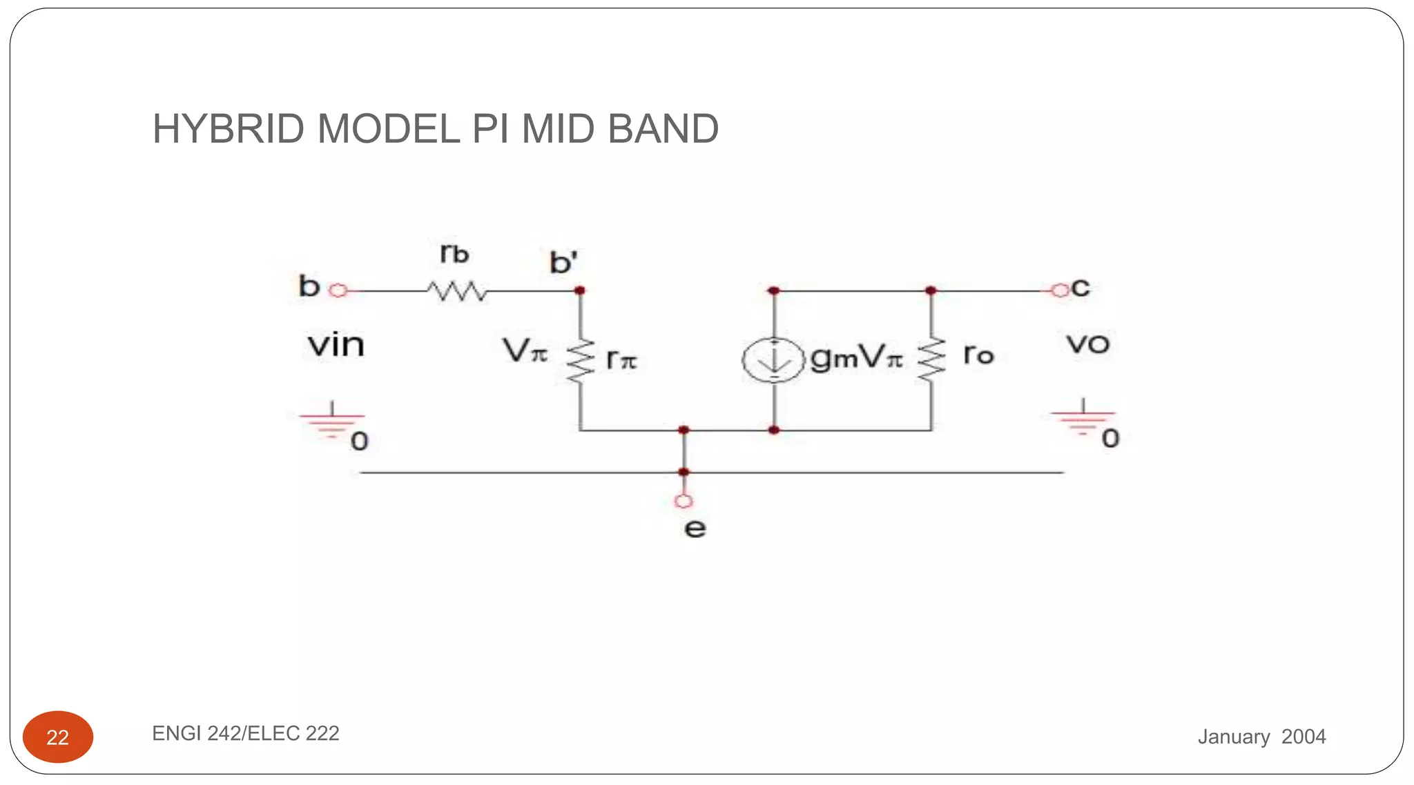 January 2004ENGI 242/ELEC 22222
HYBRID MODEL PI MID BAND
 