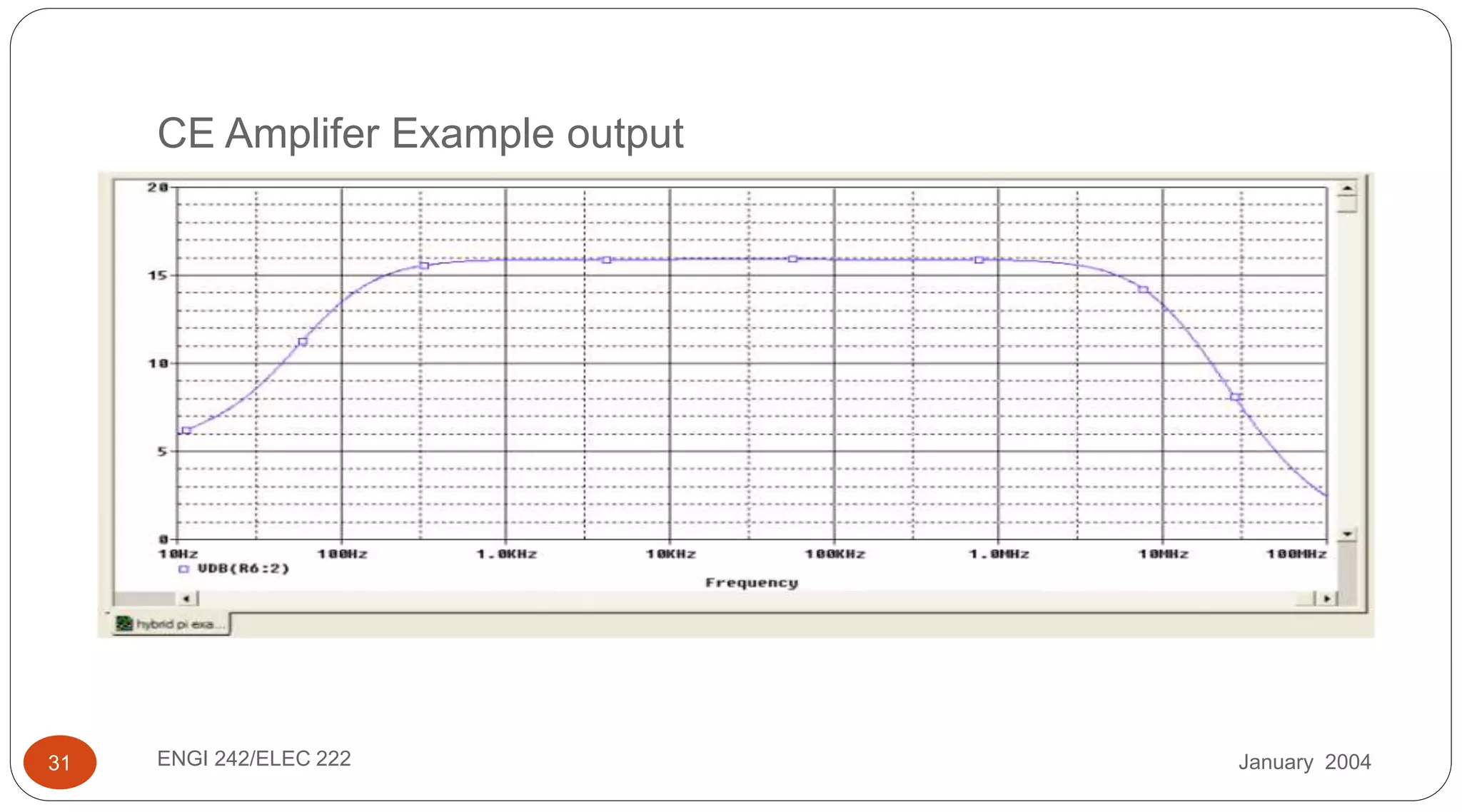 January 2004ENGI 242/ELEC 22231
CE Amplifer Example output
 